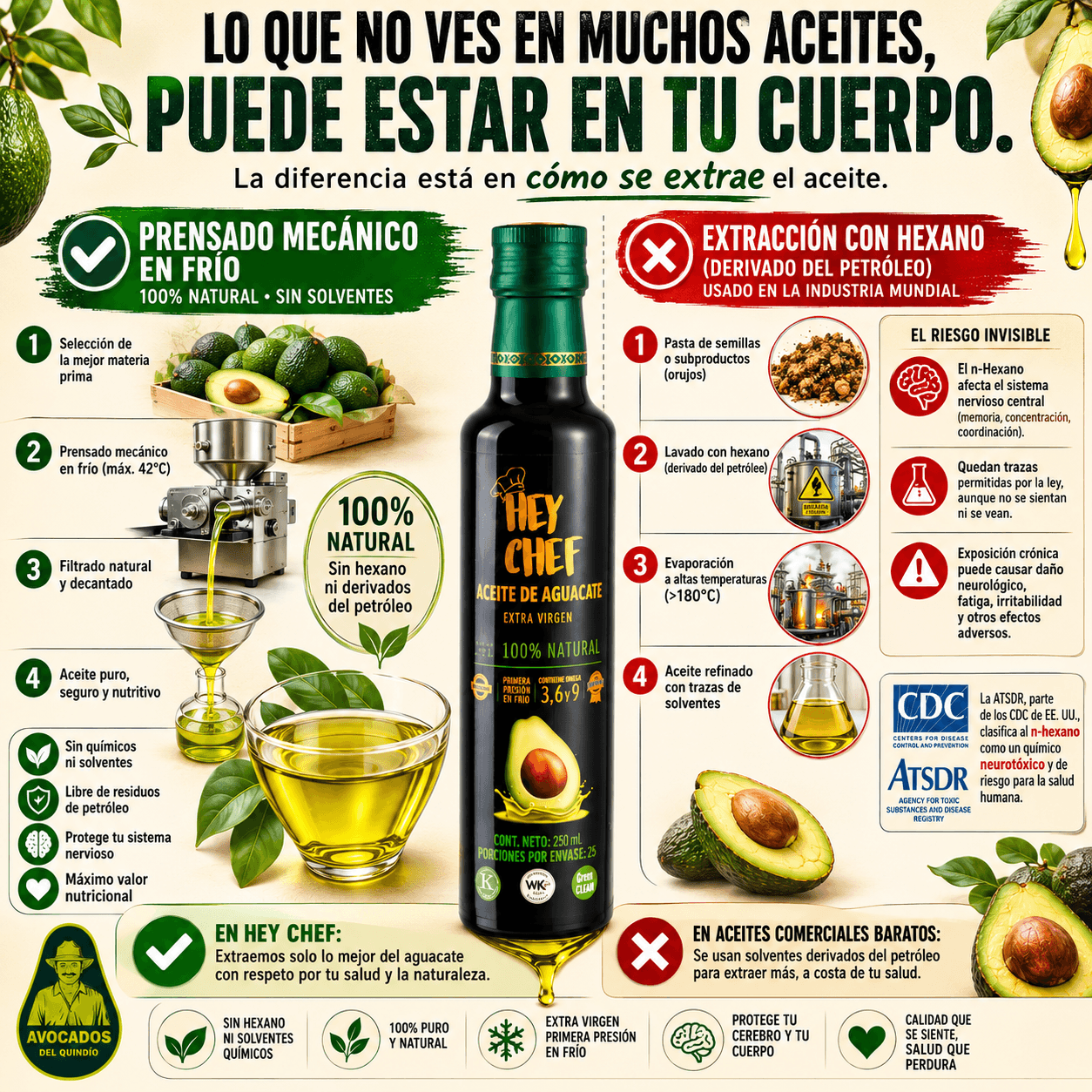 Hexano en extracción de aceite — derivado del petróleo CDC ATSDR