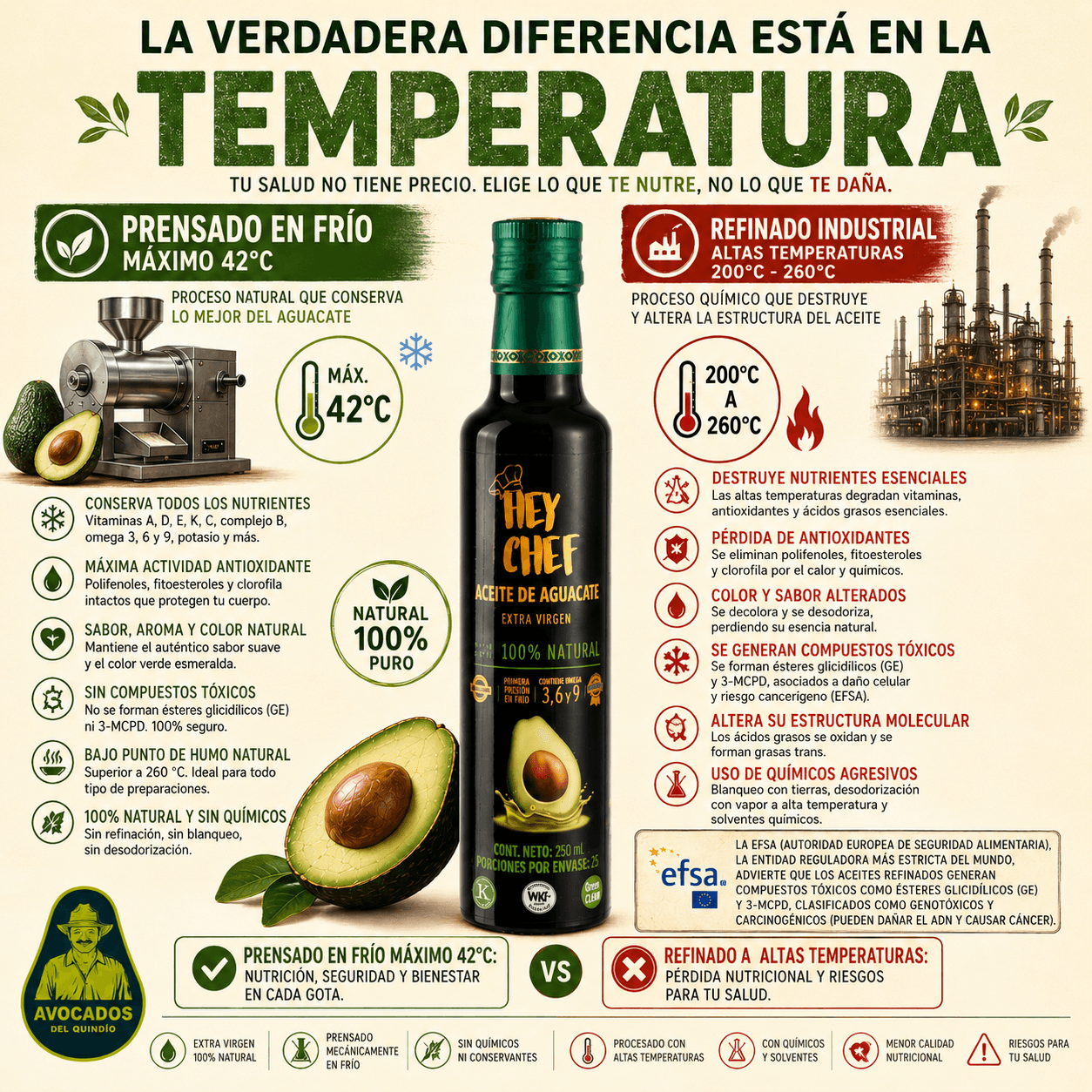 Refinado a altas temperaturas — EFSA contaminantes